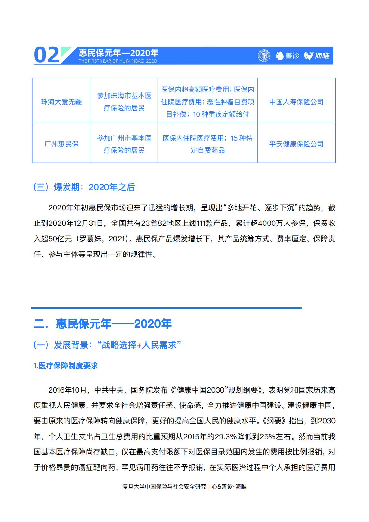 23页-复旦大学.善诊-惠民保前世今生与未来——“惠民保”2020总结与2021展望.pdf