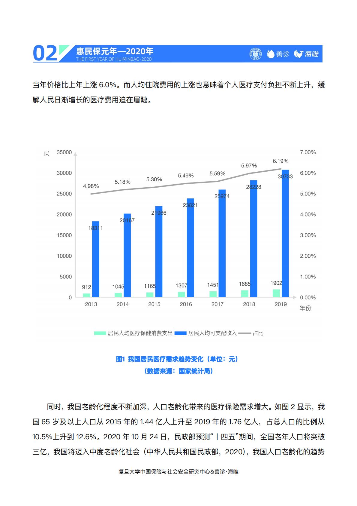 23页-复旦大学.善诊-惠民保前世今生与未来——“惠民保”2020总结与2021展望.pdf