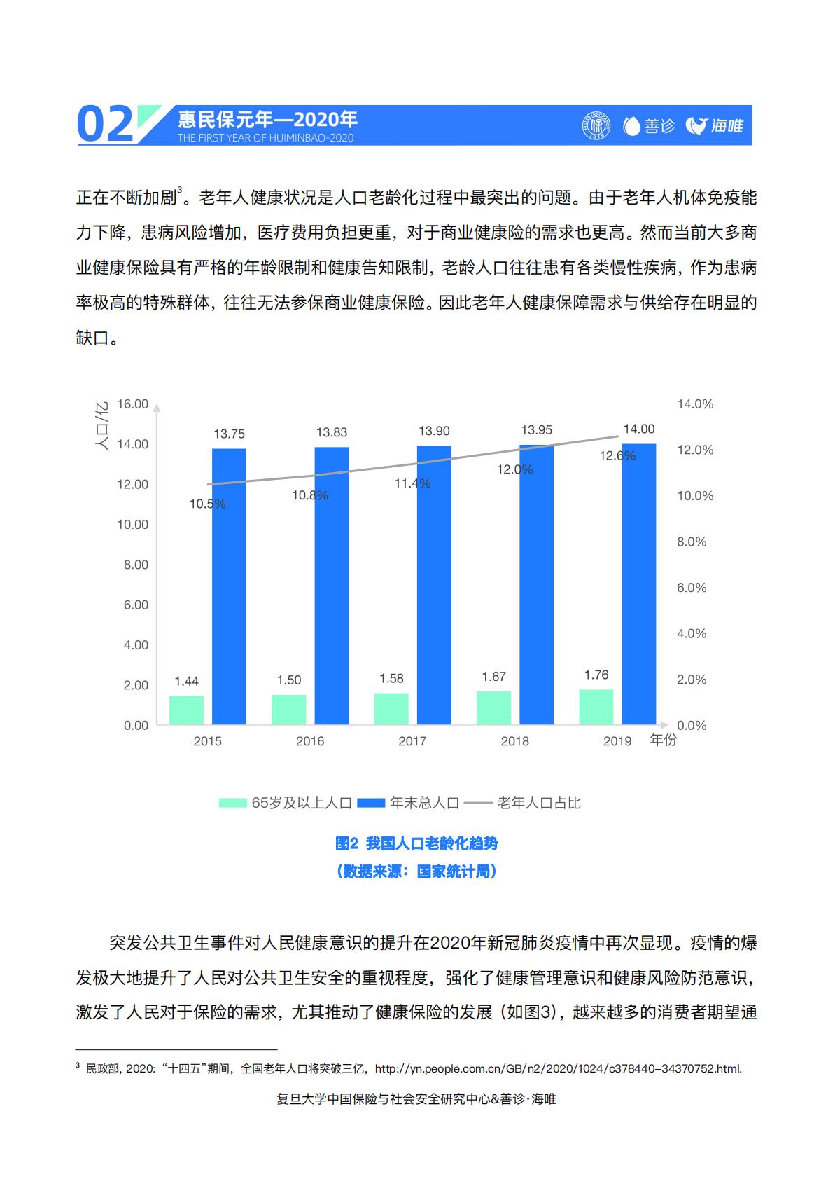 23页-复旦大学.善诊-惠民保前世今生与未来——“惠民保”2020总结与2021展望.pdf