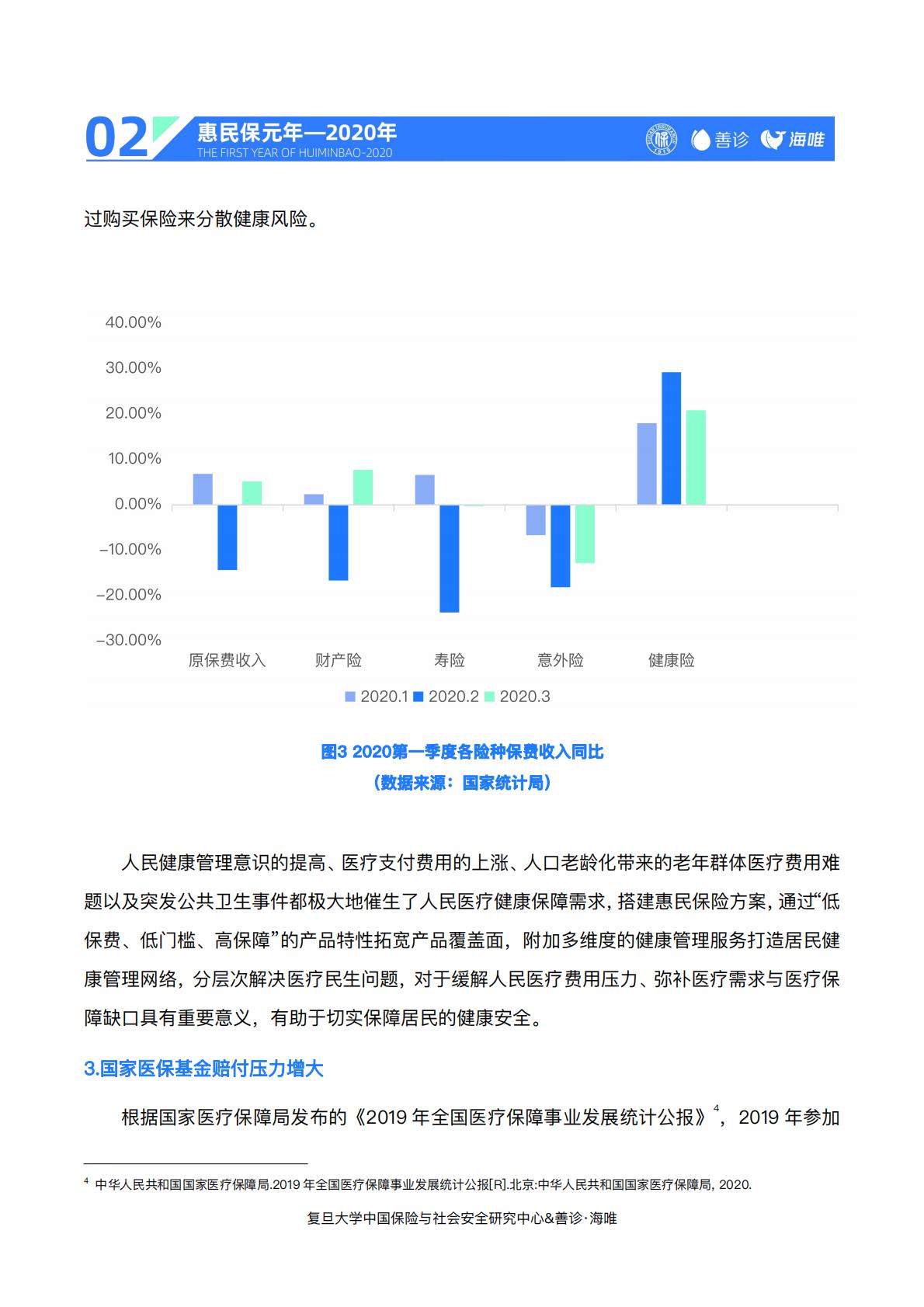 23页-复旦大学.善诊-惠民保前世今生与未来——“惠民保”2020总结与2021展望.pdf