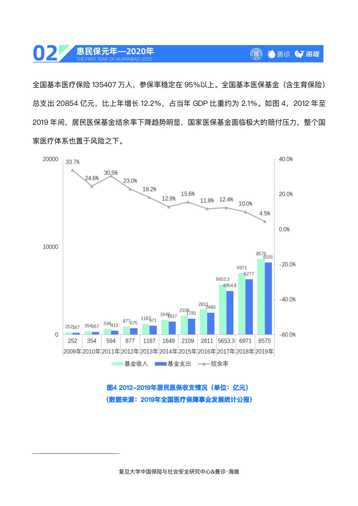 23页-复旦大学.善诊-惠民保前世今生与未来——“惠民保”2020总结与2021展望.pdf