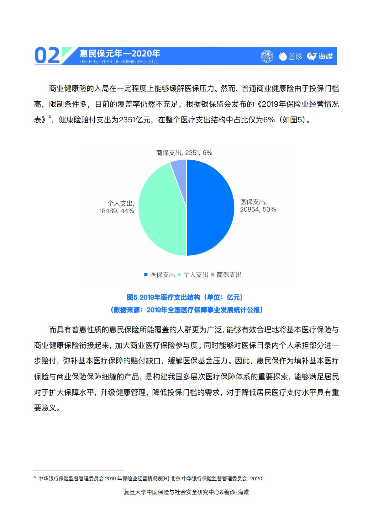 23页-复旦大学.善诊-惠民保前世今生与未来——“惠民保”2020总结与2021展望.pdf
