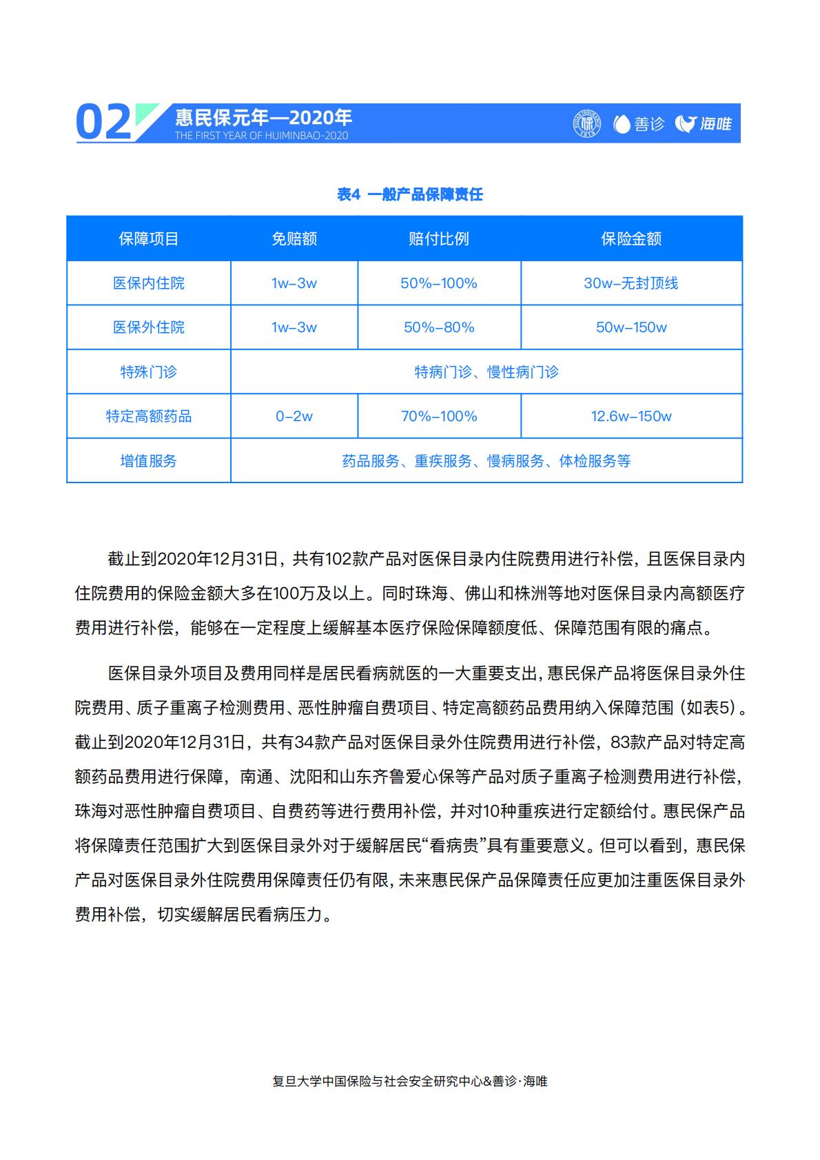 23页-复旦大学.善诊-惠民保前世今生与未来——“惠民保”2020总结与2021展望.pdf