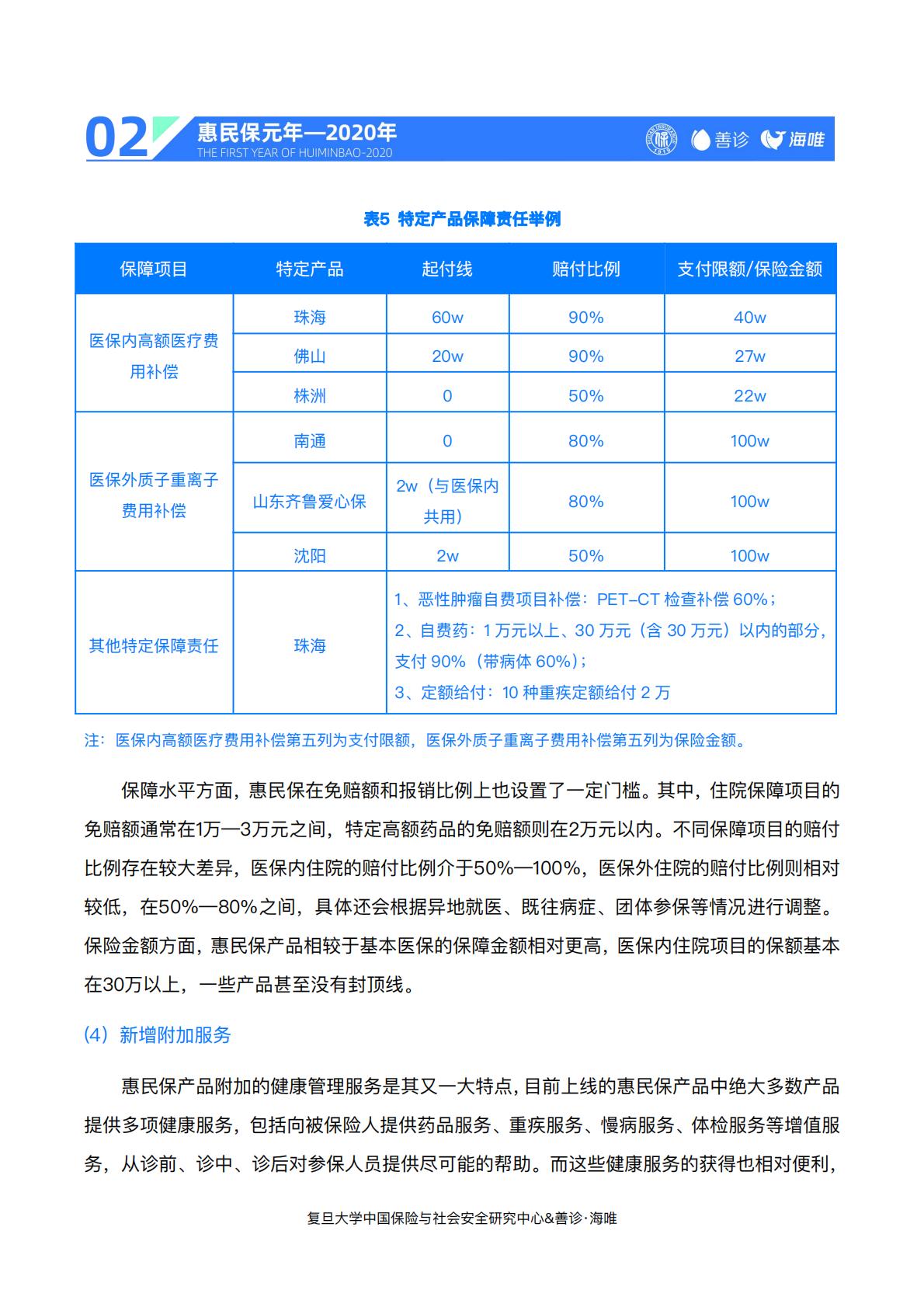 23页-复旦大学.善诊-惠民保前世今生与未来——“惠民保”2020总结与2021展望.pdf