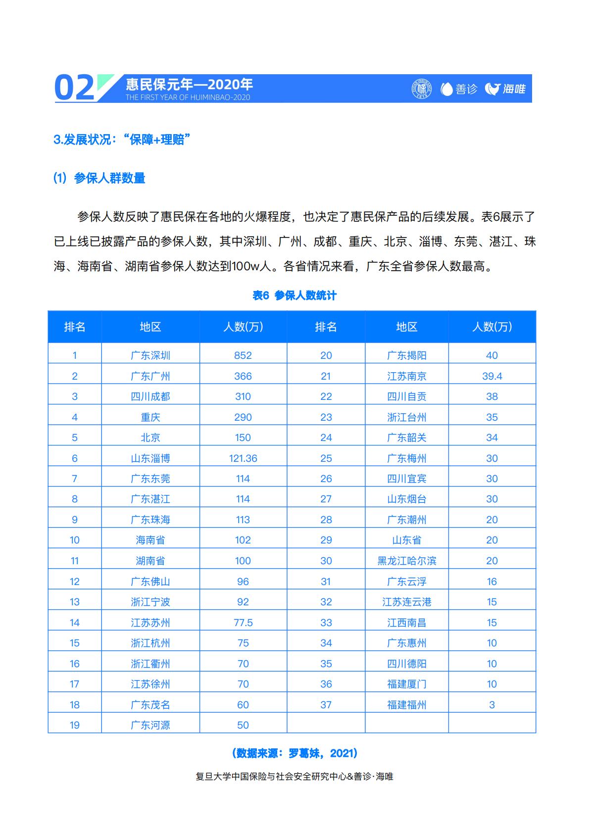 23页-复旦大学.善诊-惠民保前世今生与未来——“惠民保”2020总结与2021展望.pdf