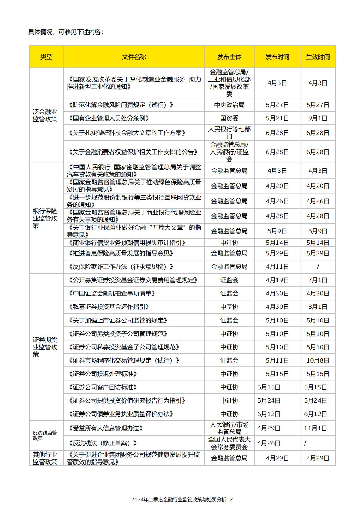 19页-安永-2024年二季度金融行业监管政策与处罚分析-2024年7月15日.pdf