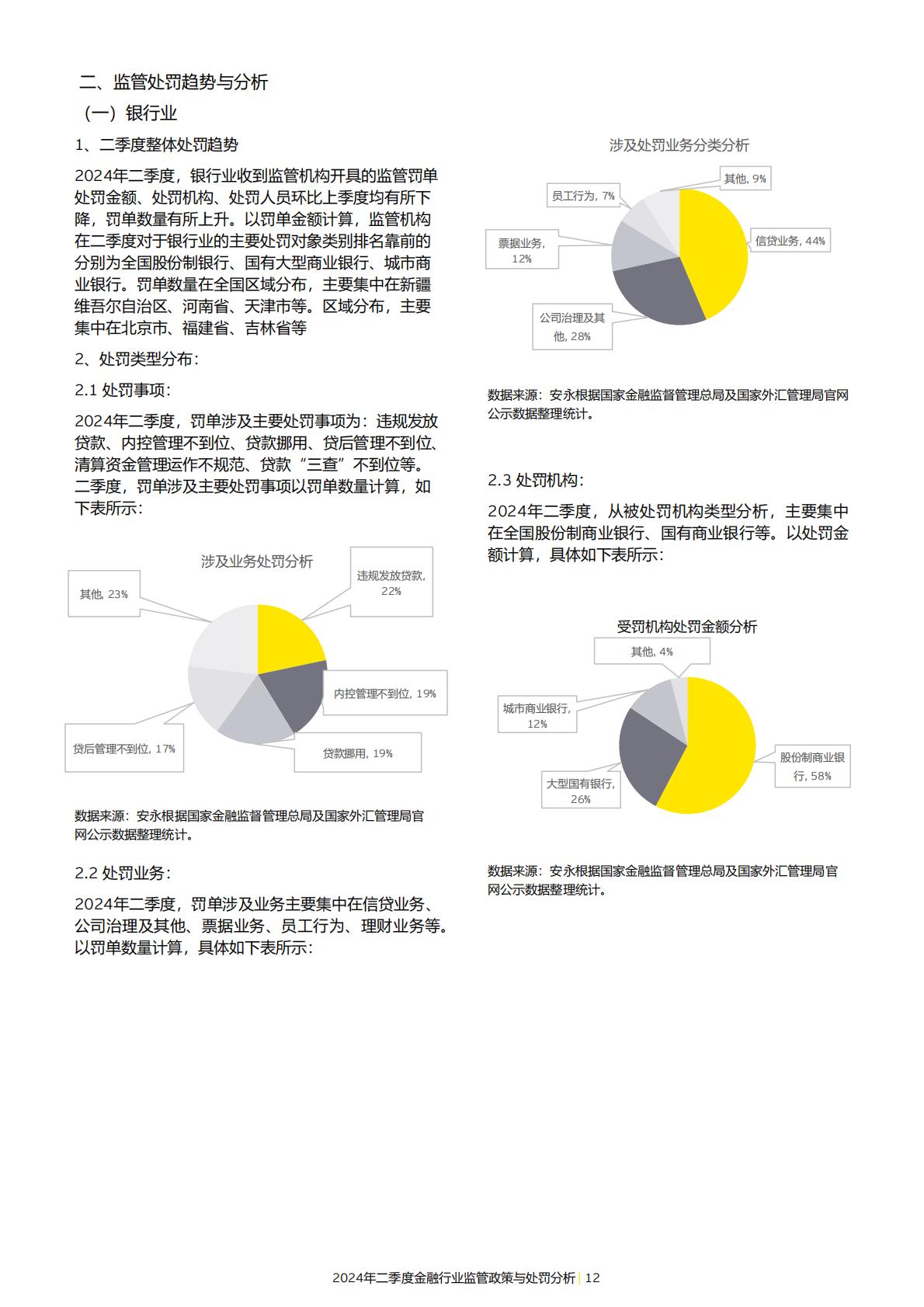 19页-安永-2024年二季度金融行业监管政策与处罚分析-2024年7月15日.pdf