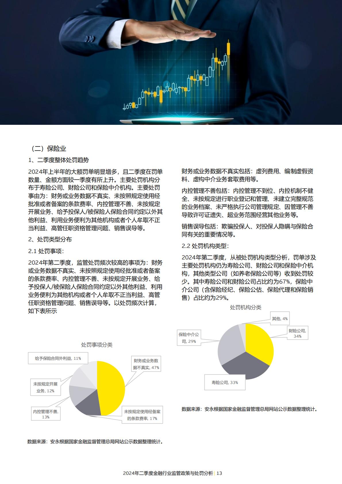 19页-安永-2024年二季度金融行业监管政策与处罚分析-2024年7月15日.pdf