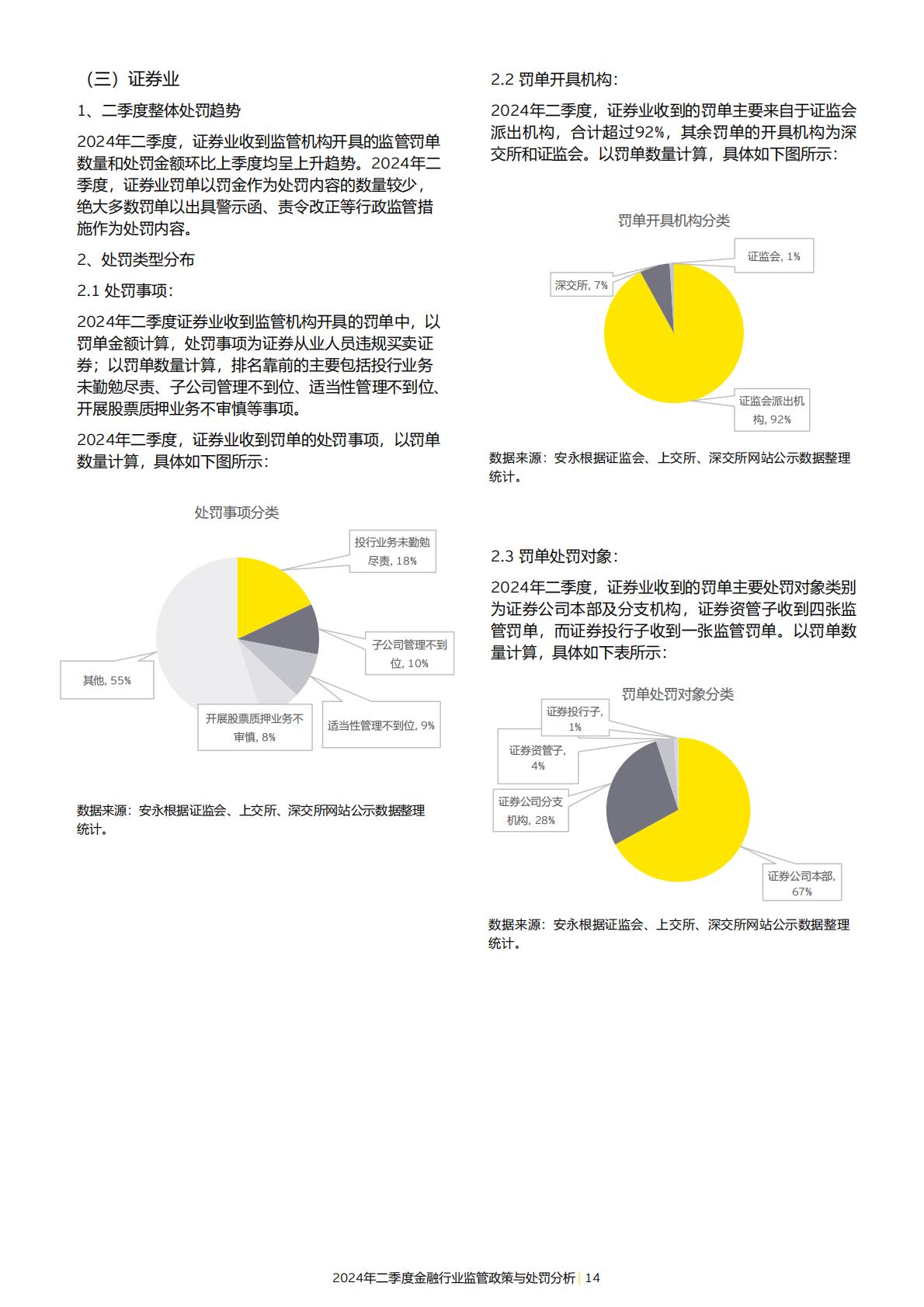 19页-安永-2024年二季度金融行业监管政策与处罚分析-2024年7月15日.pdf