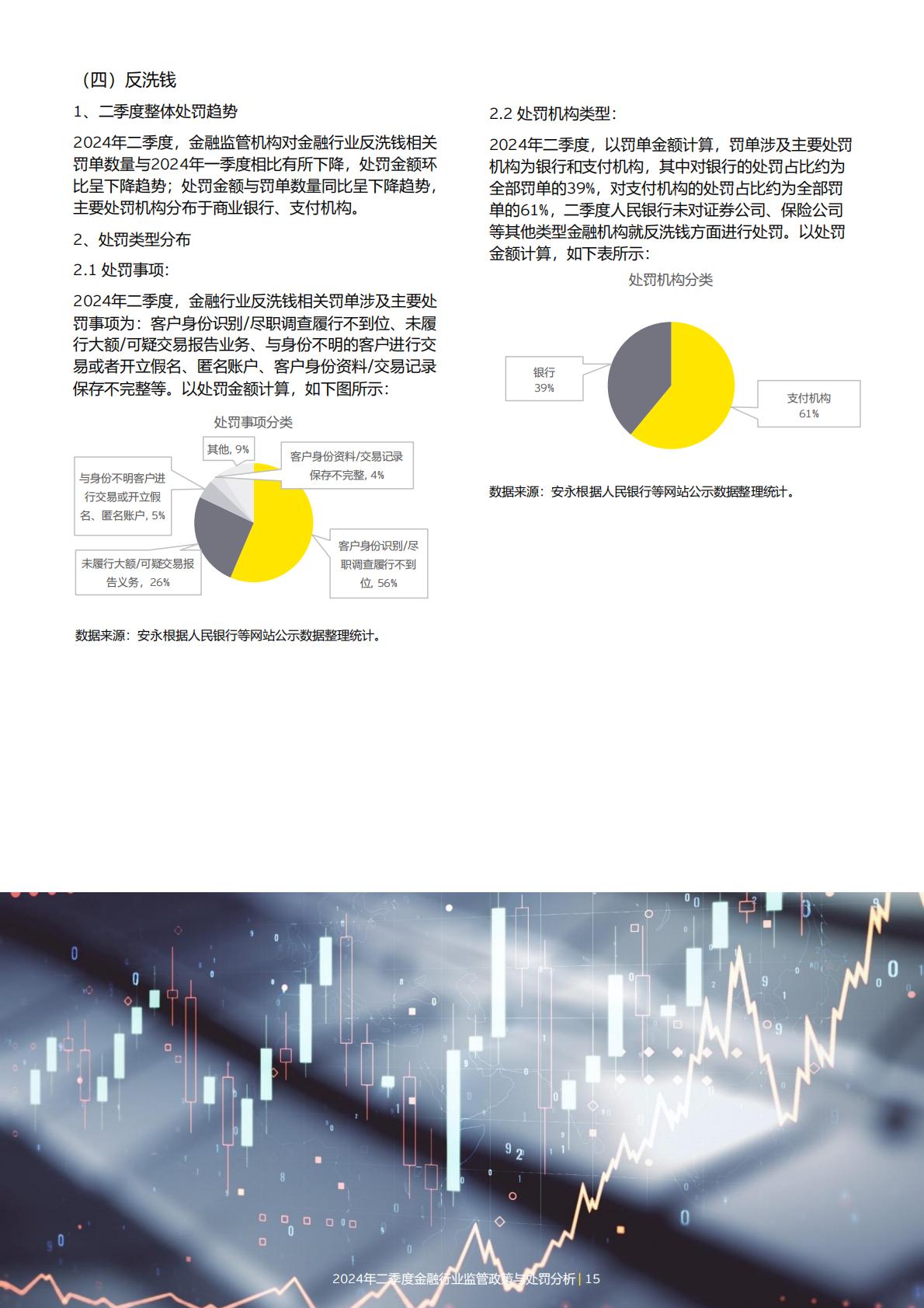 19页-安永-2024年二季度金融行业监管政策与处罚分析-2024年7月15日.pdf