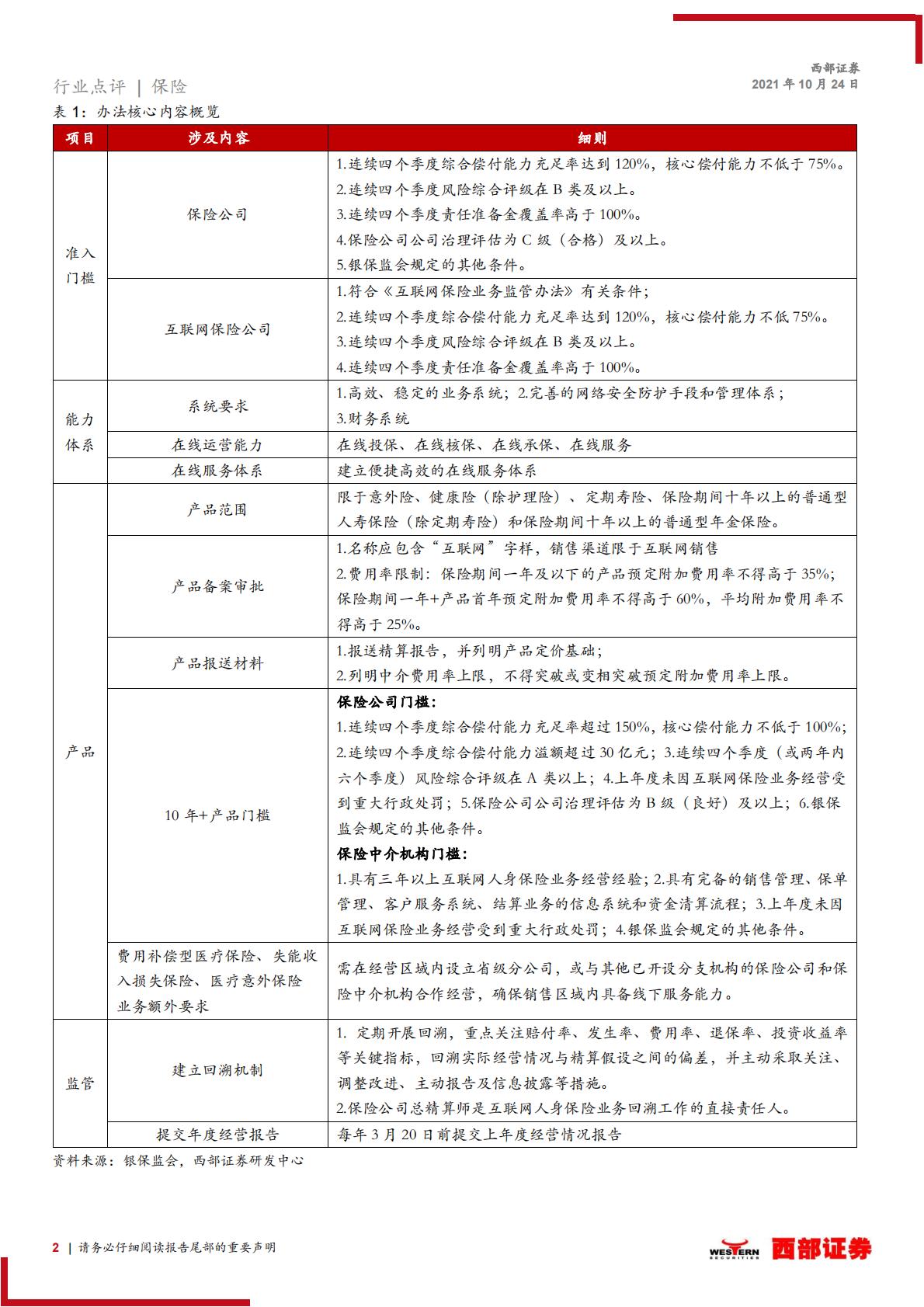 4页-互联网人身险新规点评：互联网保险新规落地，预计将利好头部险企.pdf