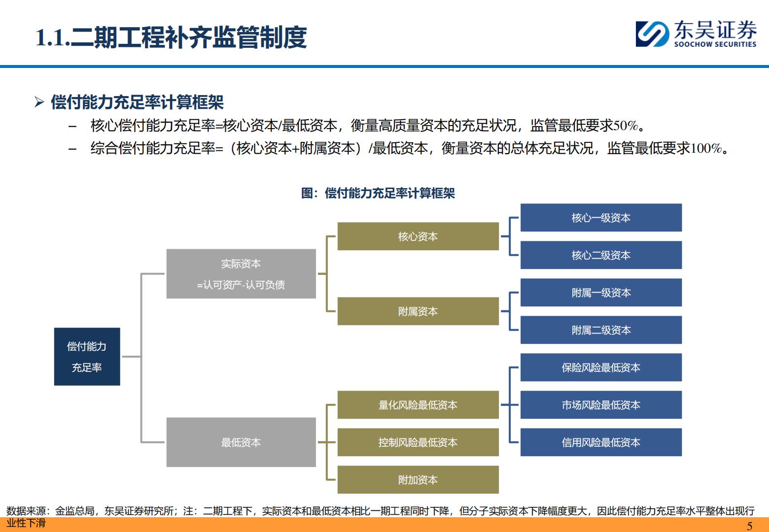 【行业研究】保险II行业研究深度报告：从1Q24偿二代二期工程季报看头部财险公司经营质效-承保利润小幅下降，综合投资收益率逆势改善-20240515-东吴证券-53页.pdf