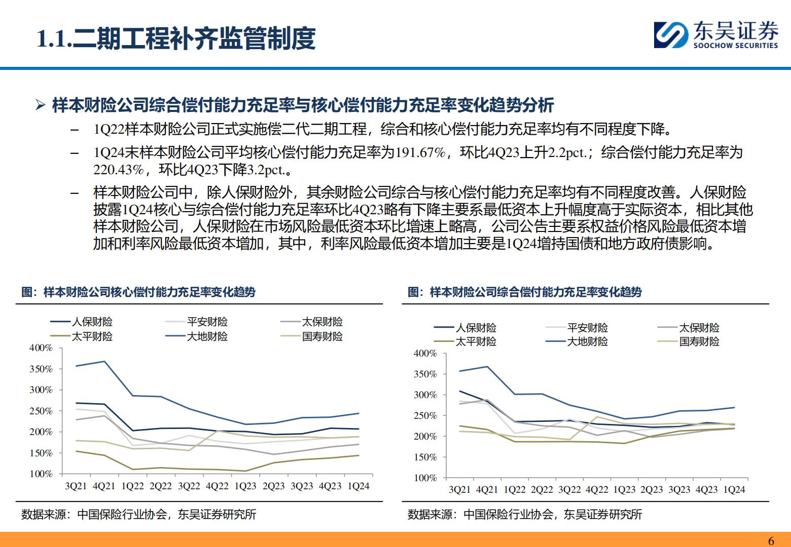 【行业研究】保险II行业研究深度报告：从1Q24偿二代二期工程季报看头部财险公司经营质效-承保利润小幅下降，综合投资收益率逆势改善-20240515-东吴证券-53页.pdf