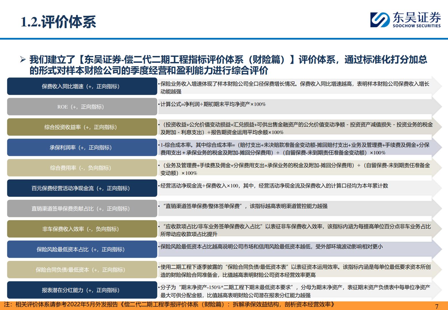 【行业研究】保险II行业研究深度报告：从1Q24偿二代二期工程季报看头部财险公司经营质效-承保利润小幅下降，综合投资收益率逆势改善-20240515-东吴证券-53页.pdf