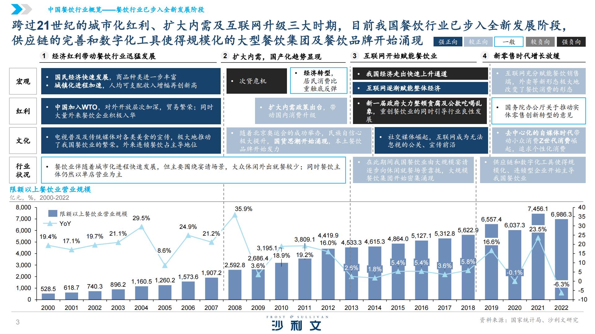 沙利文&椒爱：2024中国水煮鱼行业发展白皮书.pdf
