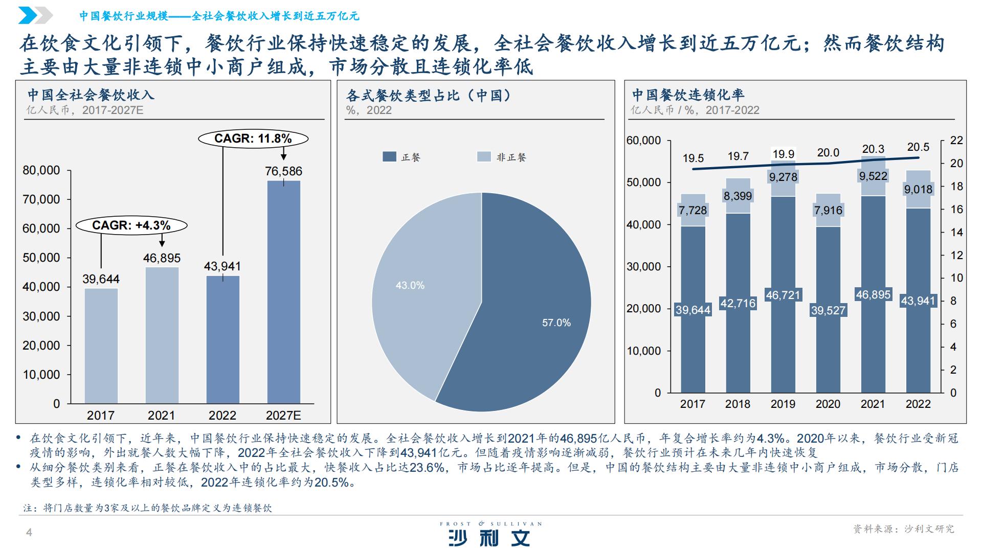 沙利文&椒爱：2024中国水煮鱼行业发展白皮书.pdf
