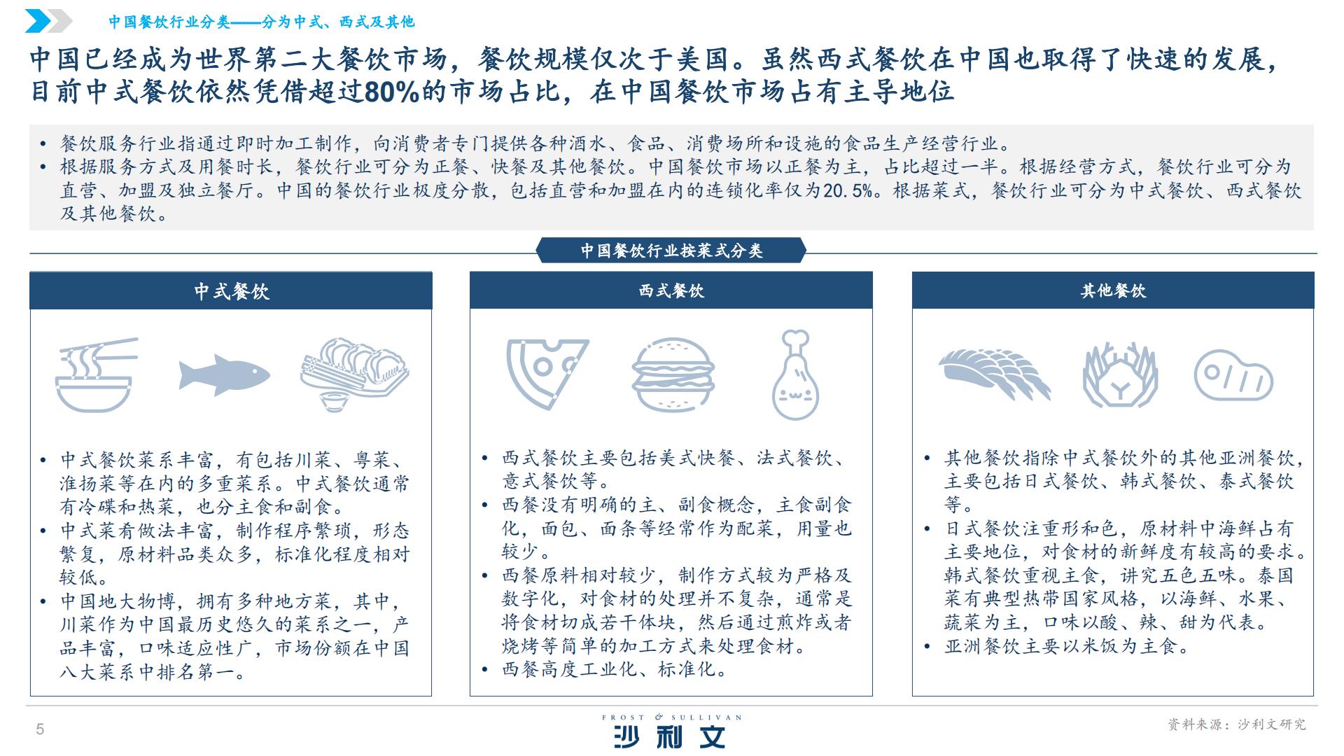 沙利文&椒爱：2024中国水煮鱼行业发展白皮书.pdf