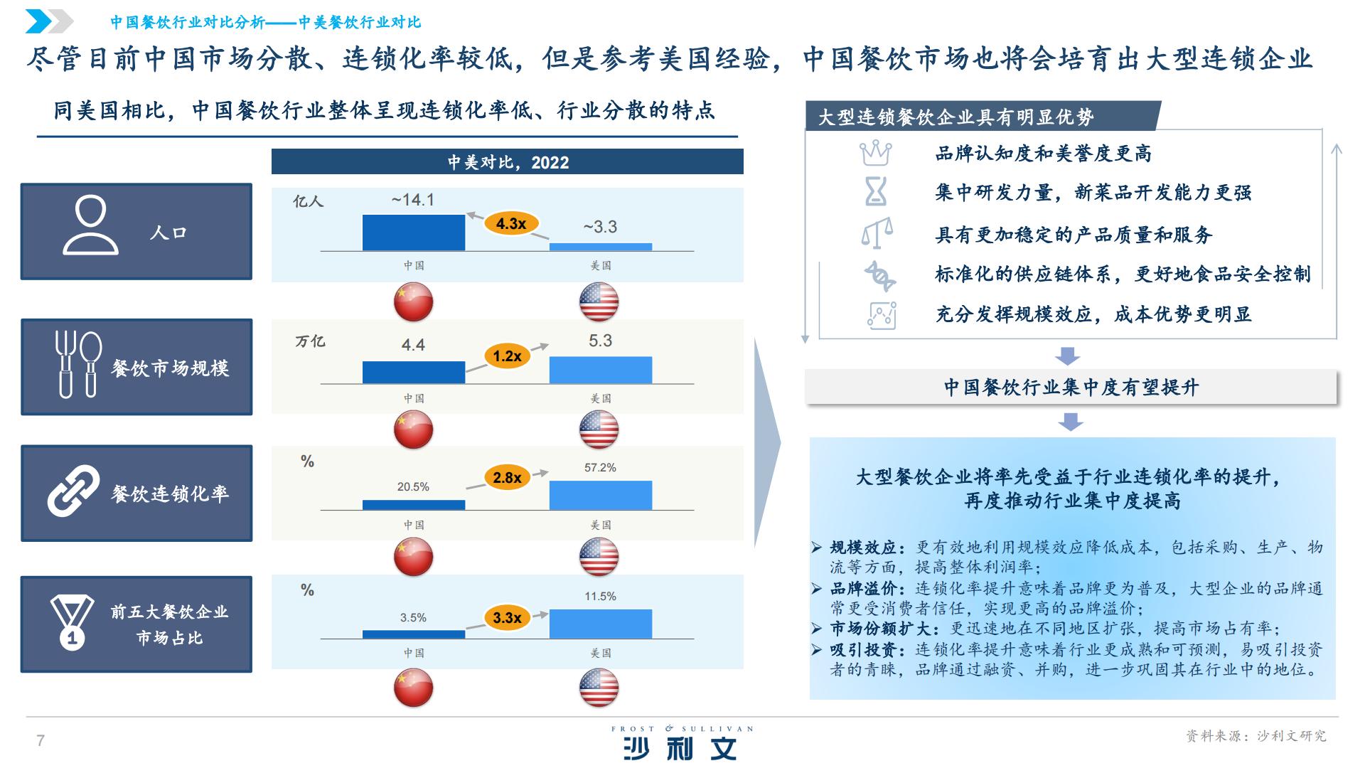 沙利文&椒爱：2024中国水煮鱼行业发展白皮书.pdf
