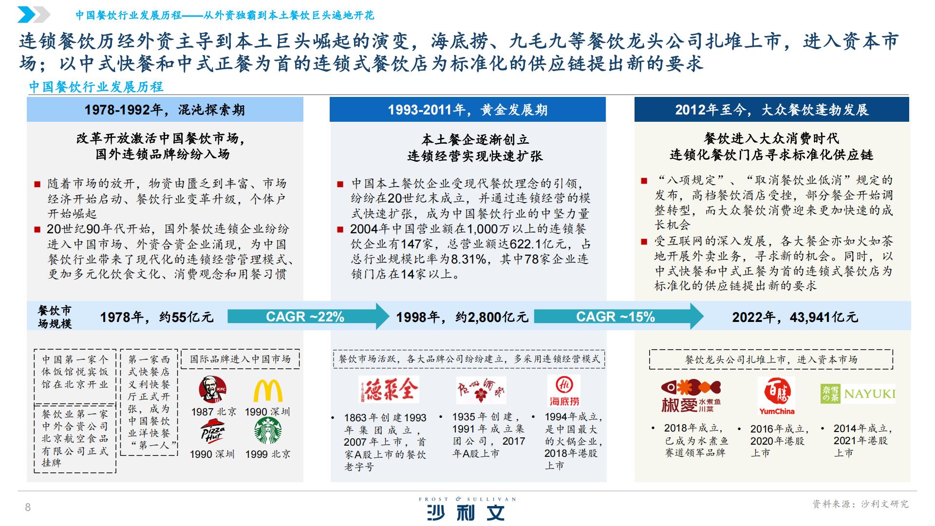沙利文&椒爱：2024中国水煮鱼行业发展白皮书.pdf