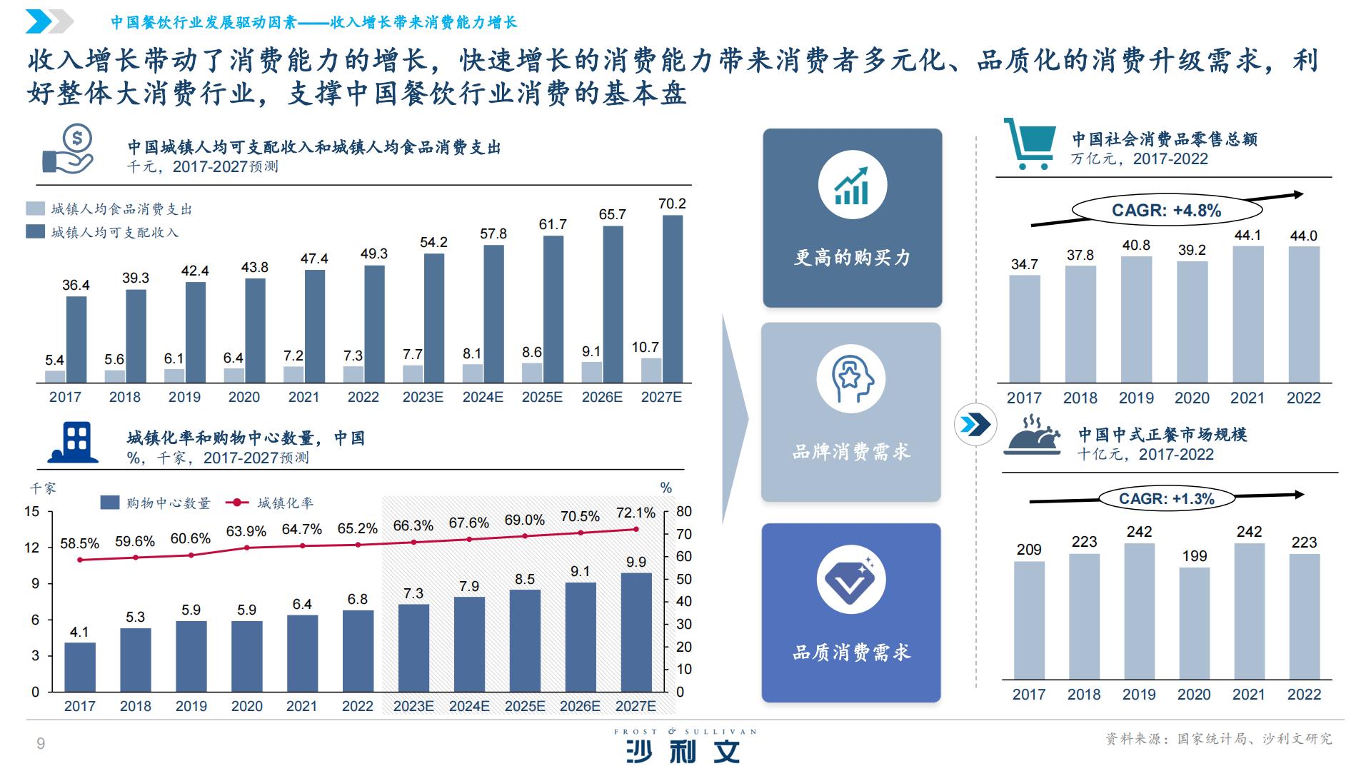 沙利文&椒爱：2024中国水煮鱼行业发展白皮书.pdf