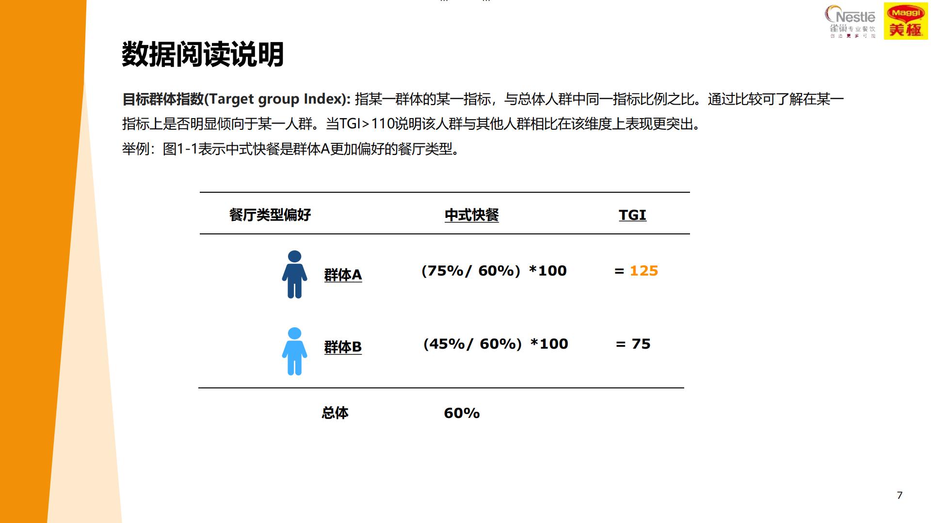 雀巢专业餐饮2024中国中式餐饮白皮书102页.pdf