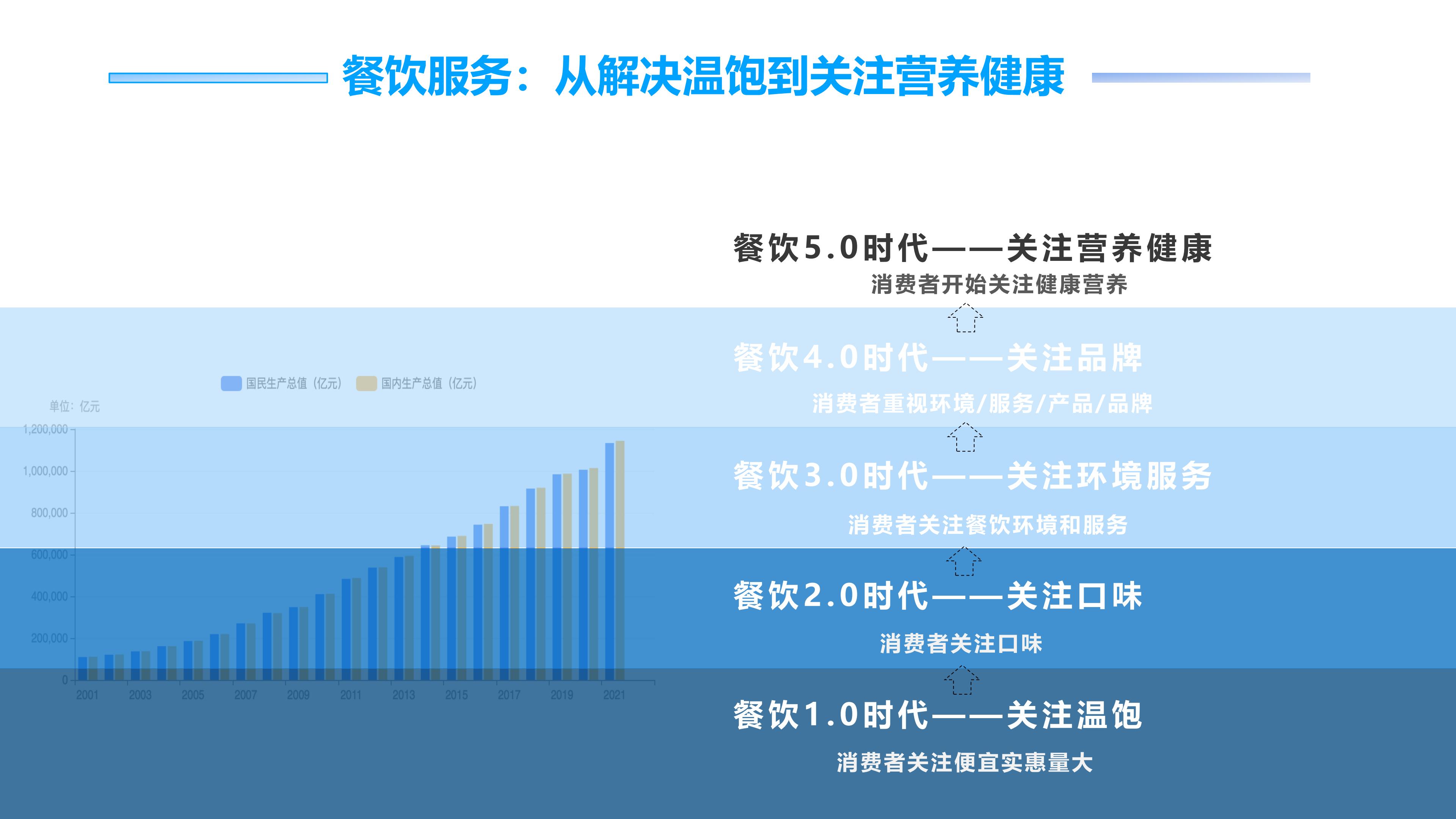 饿了么&农业农村部：2023餐饮外卖营养健康化发展趋势研究报告.pdf