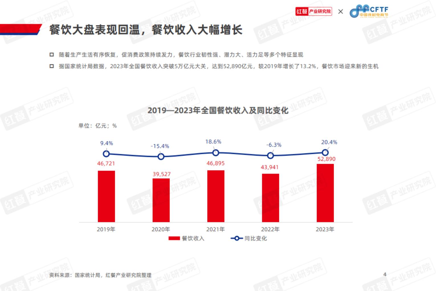 中国餐饮食材发展报告2024-红餐-70页.pdf