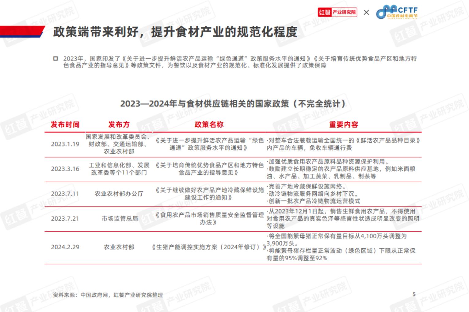 中国餐饮食材发展报告2024-红餐-70页.pdf