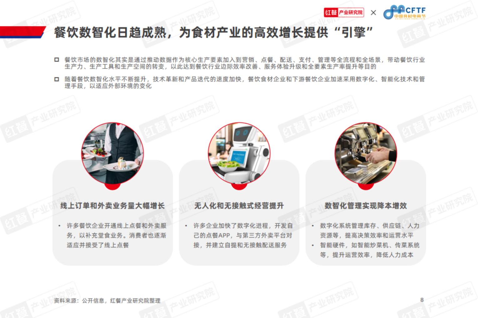 中国餐饮食材发展报告2024-红餐-70页.pdf