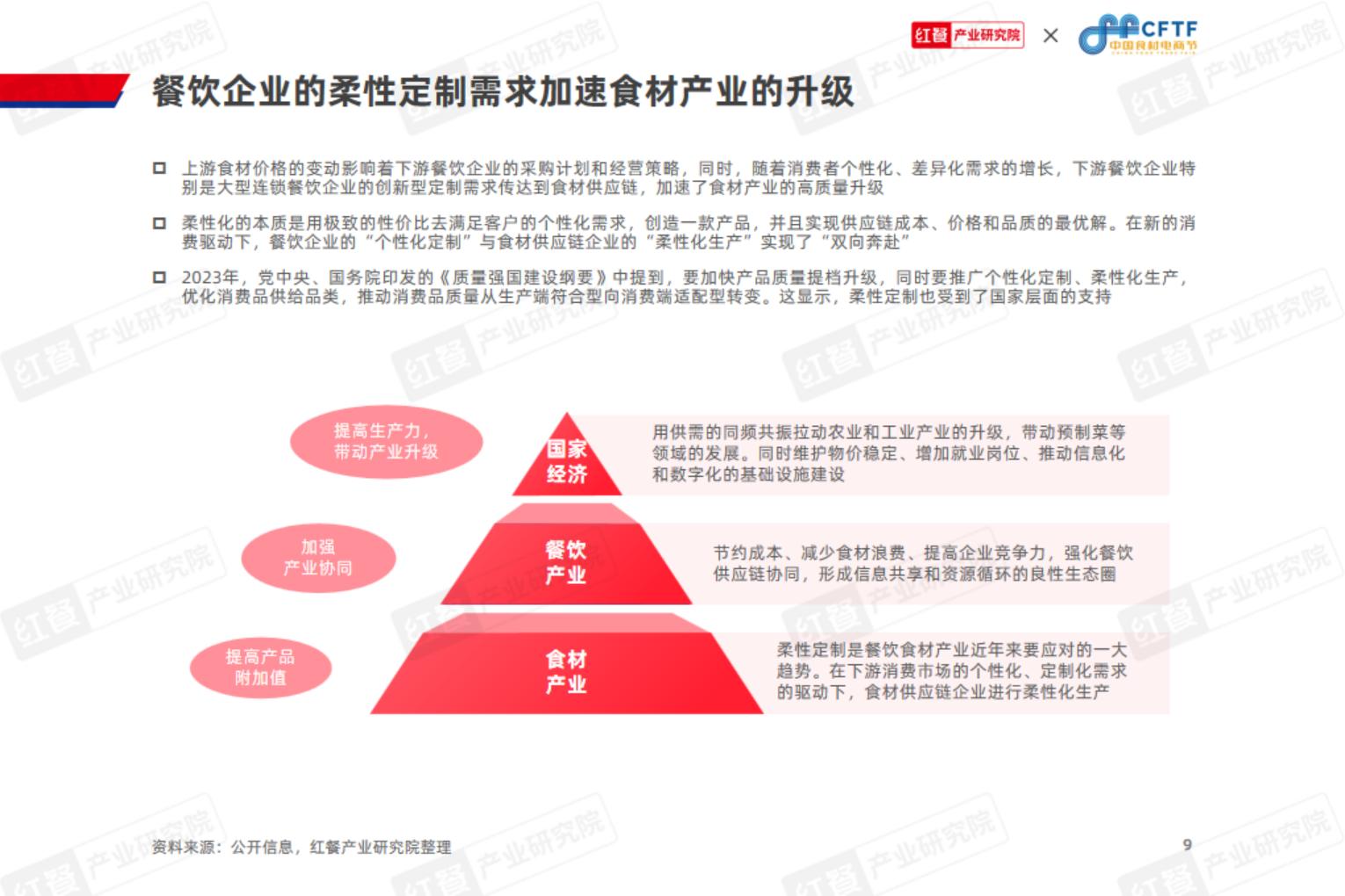 中国餐饮食材发展报告2024-红餐-70页.pdf