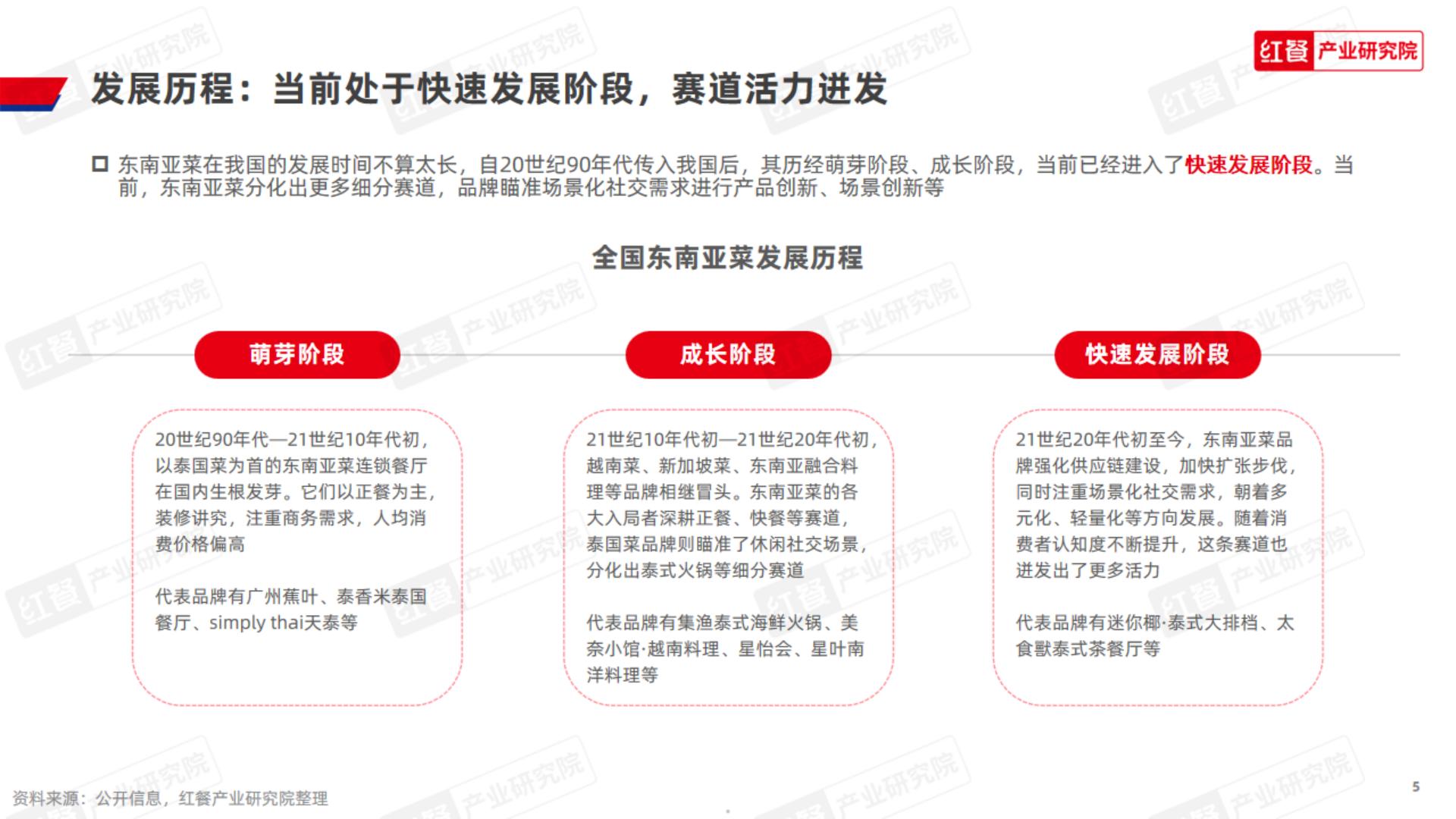 2024东南亚菜发展报告-红餐研究院.pdf