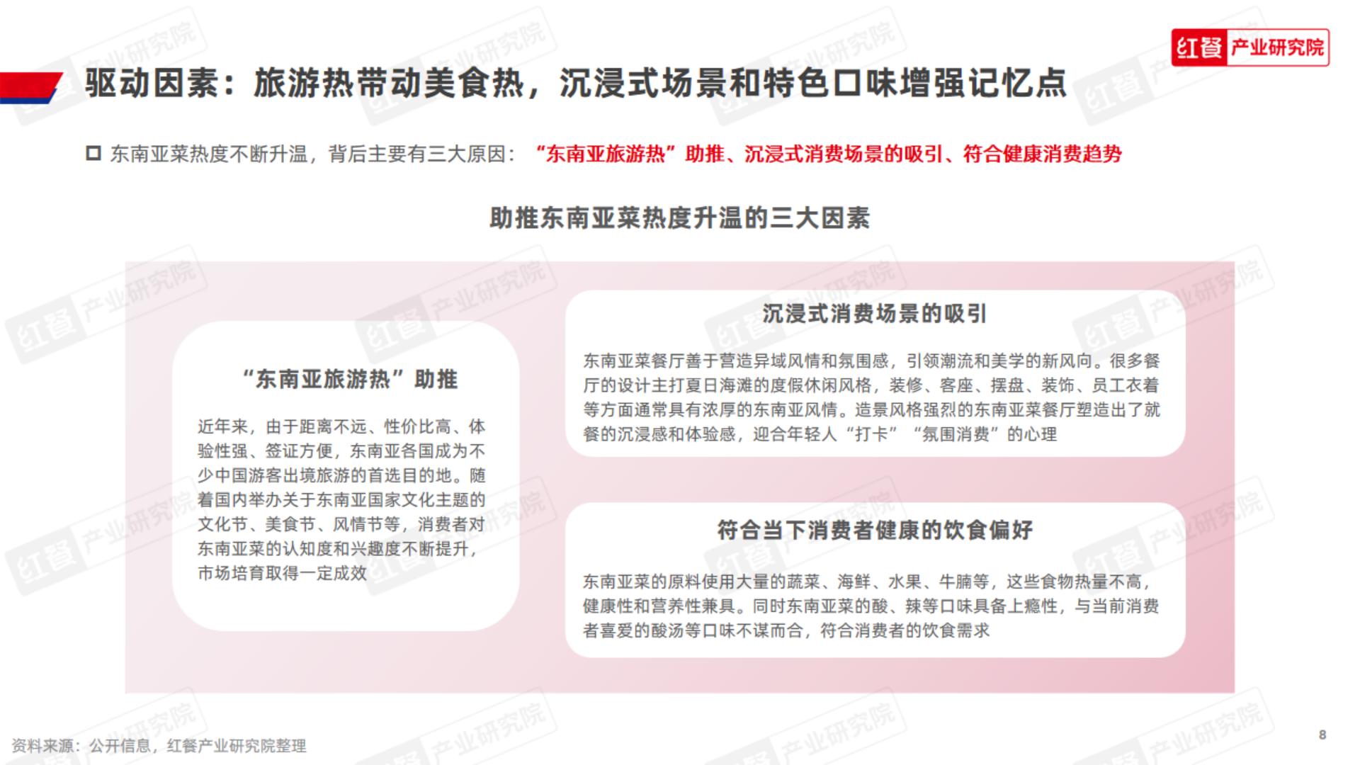 2024东南亚菜发展报告-红餐研究院.pdf