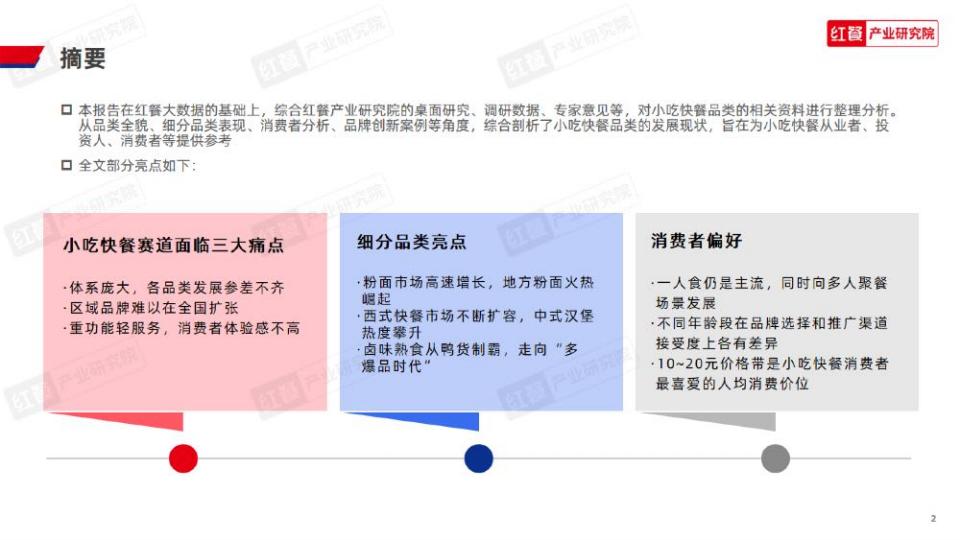 2023小吃快餐品类发展报告 餐饮行业研究.pdf