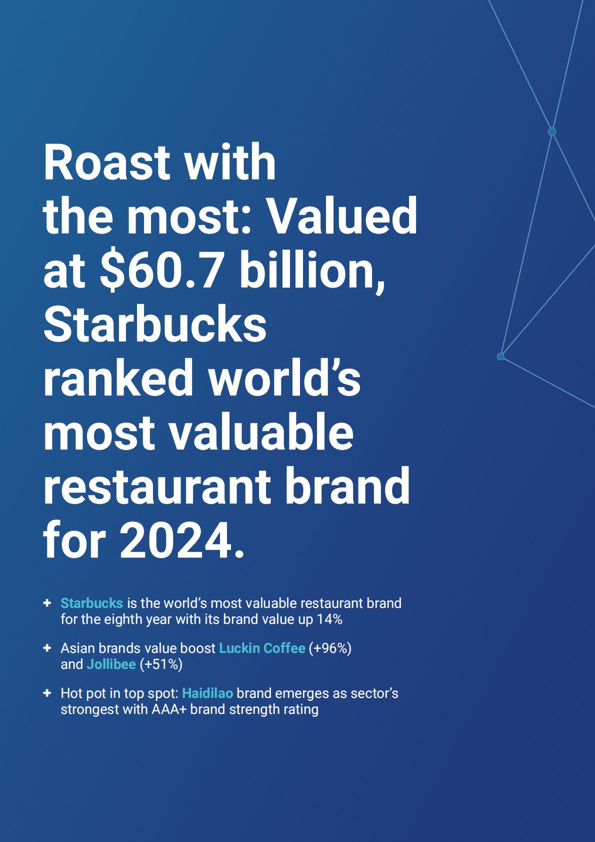 Brand Finance：2024年餐饮业25强.pdf