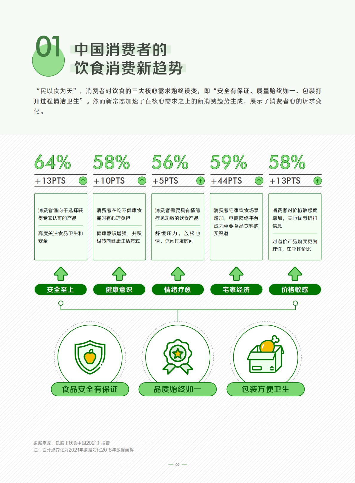 2022抖音轻“食”代消费观察.pdf