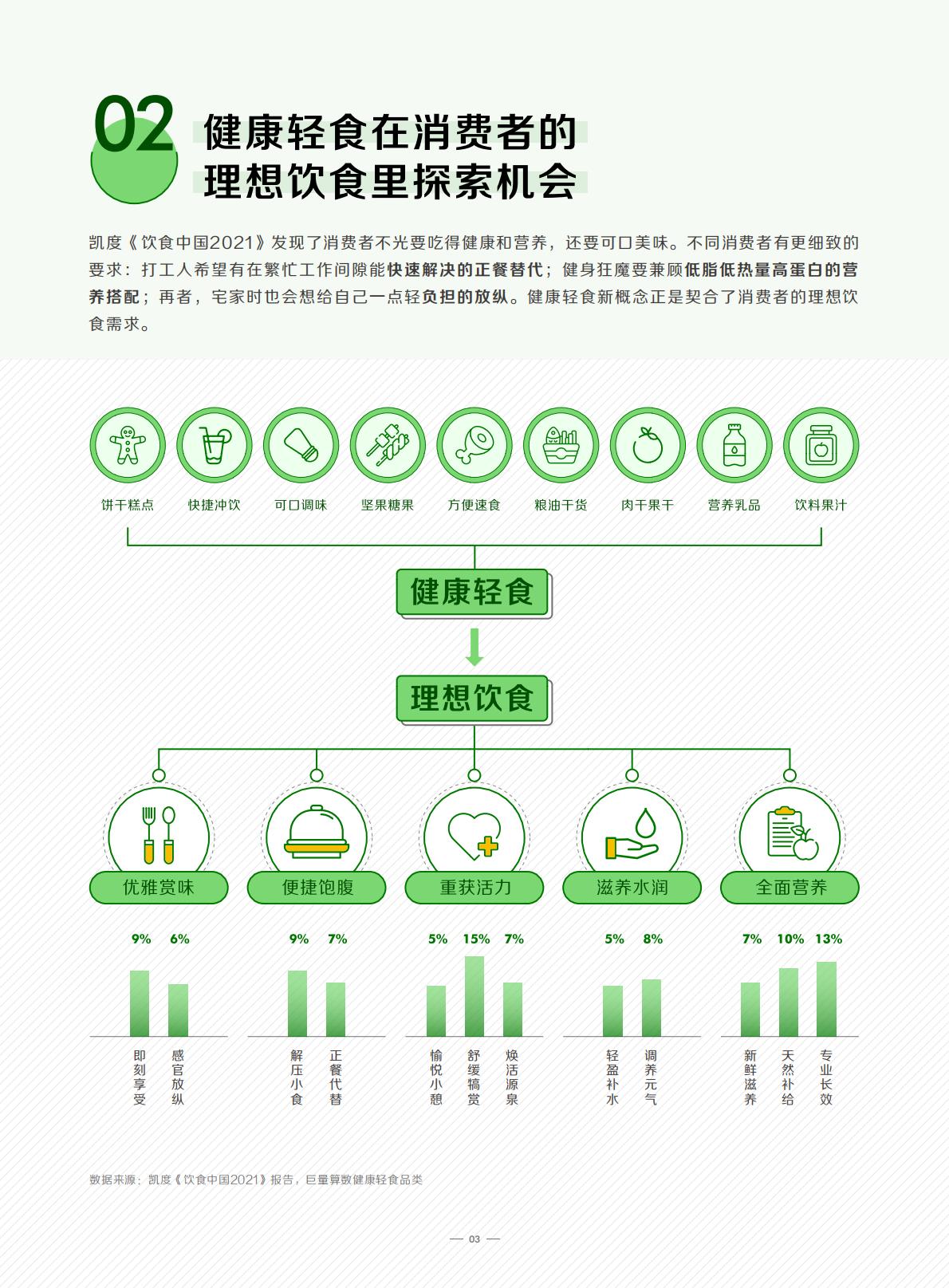 2022抖音轻“食”代消费观察.pdf