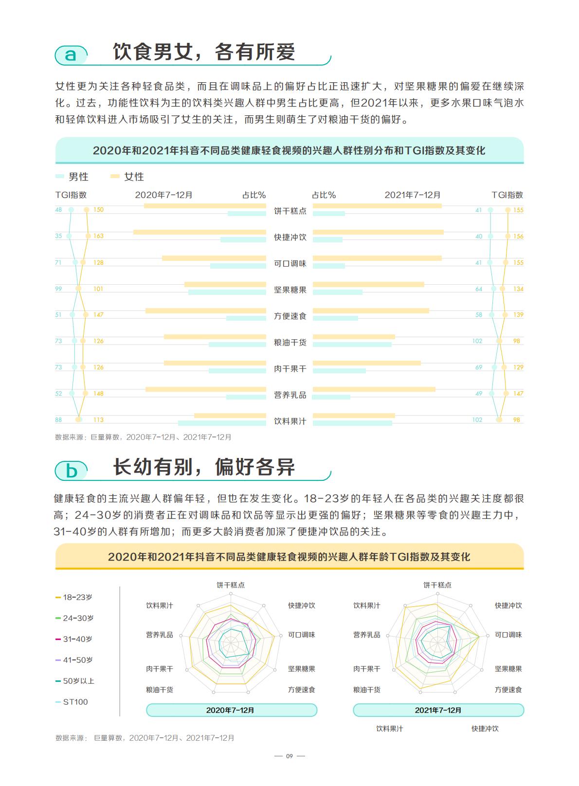 2022抖音轻“食”代消费观察.pdf