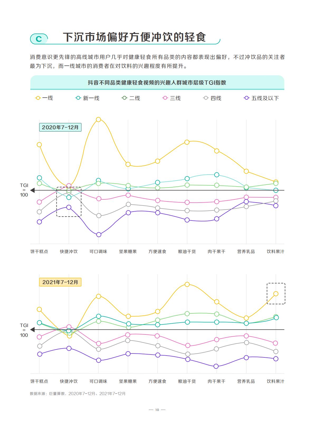 2022抖音轻“食”代消费观察.pdf