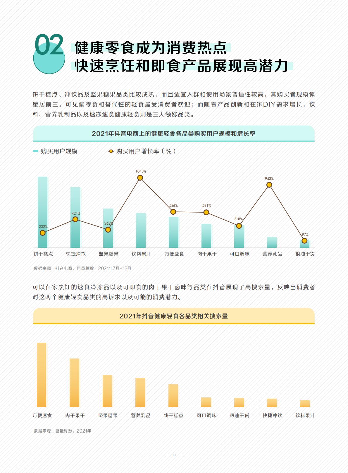 2022抖音轻“食”代消费观察.pdf
