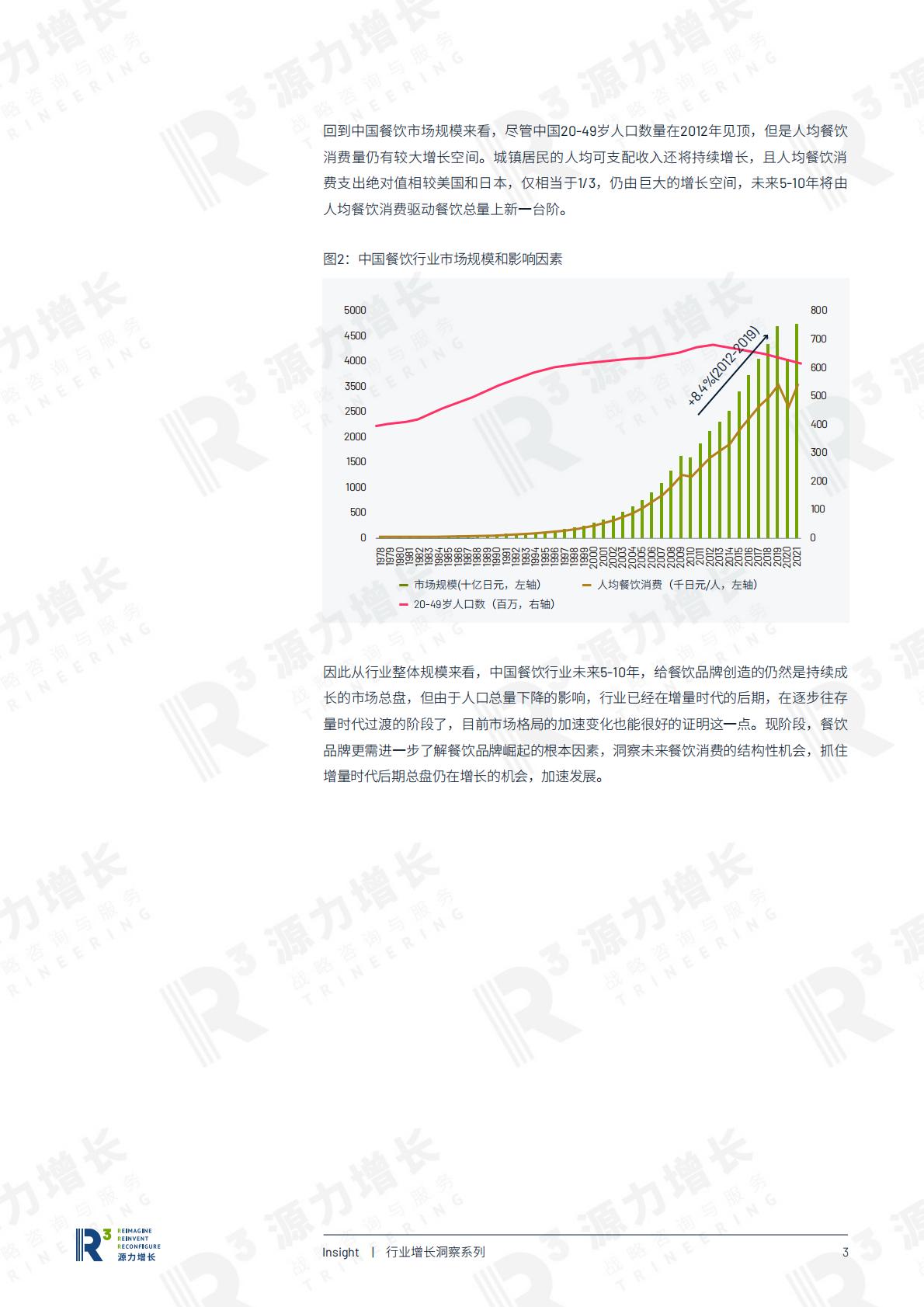 源力增长：2024中国餐饮企业穿越周期之道研究报告.pdf