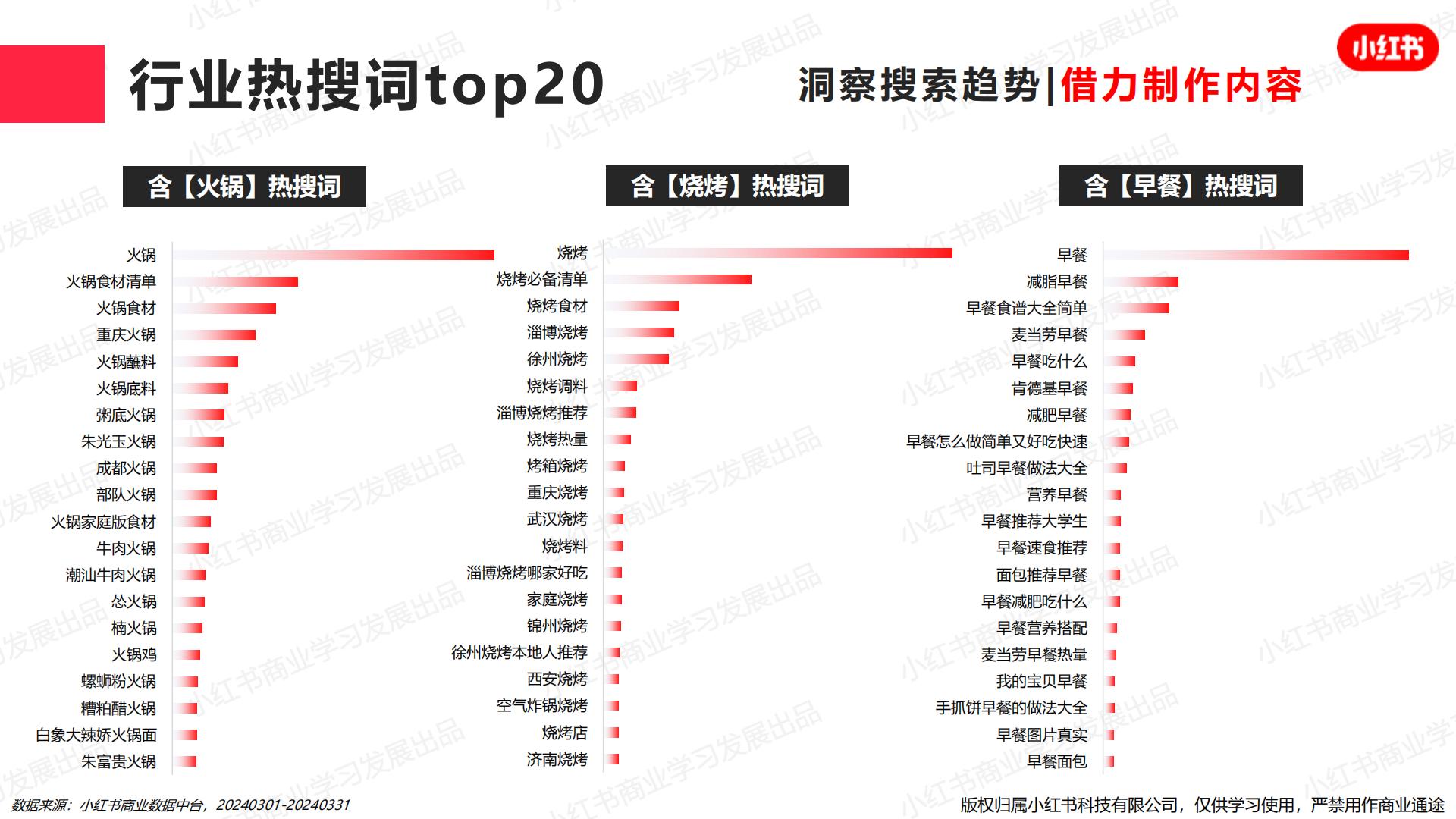 小红书-2024年餐食行业月报（3月）.pdf