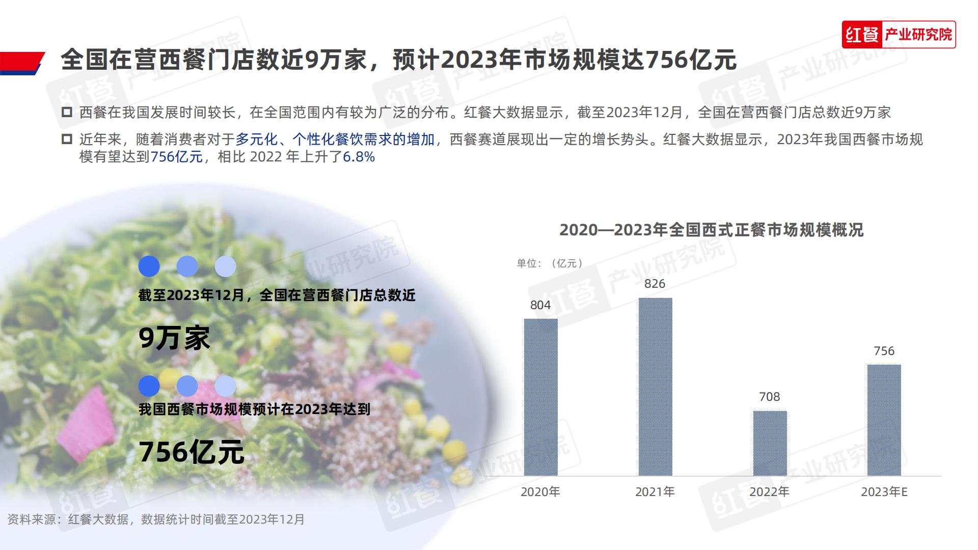 西餐发展报告2023-红餐产业研究院.pdf