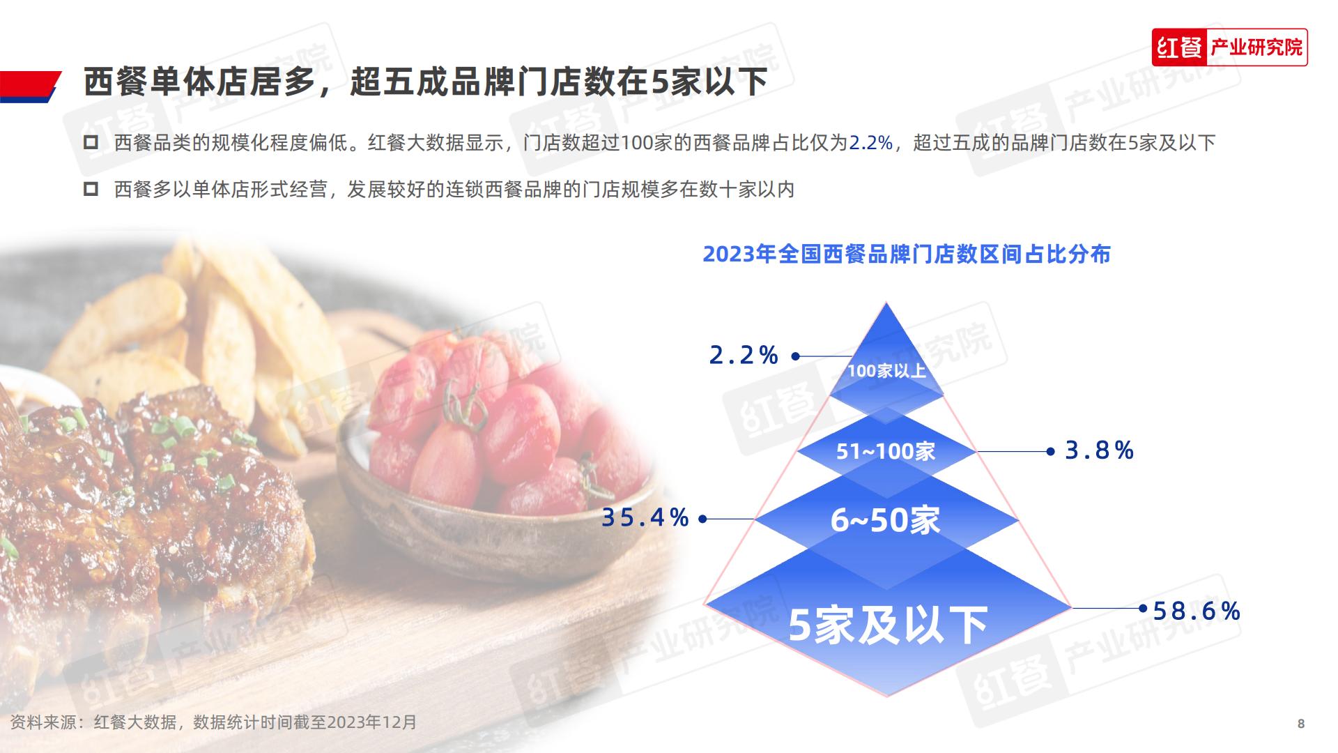 西餐发展报告2023-红餐产业研究院.pdf