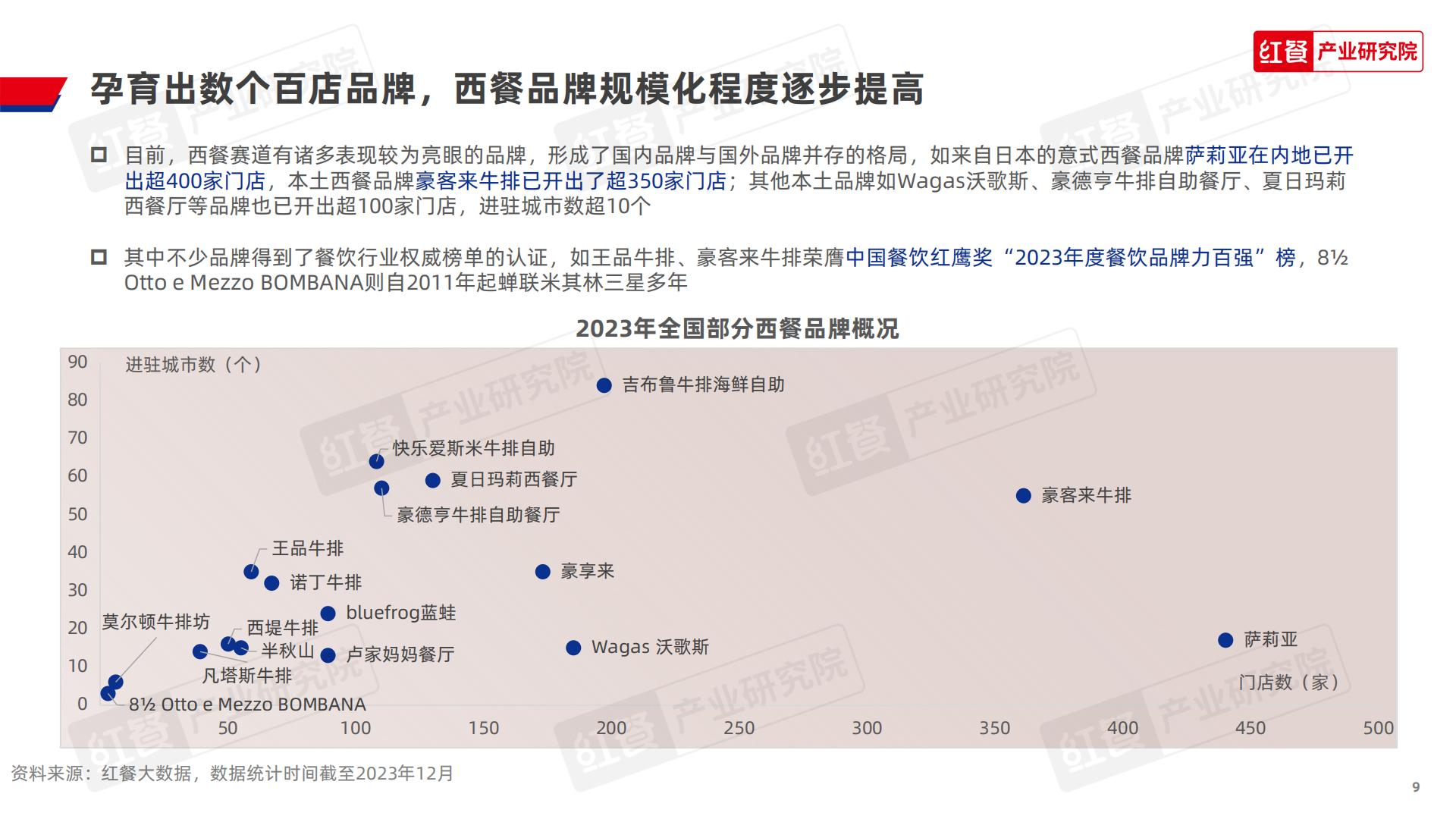 西餐发展报告2023-红餐产业研究院.pdf
