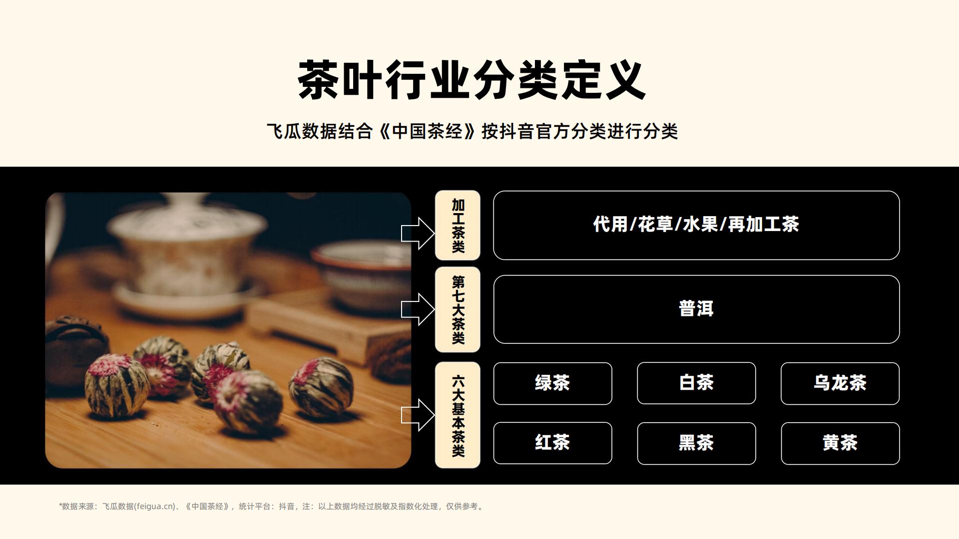 2023年社媒电商茶叶行业年度分析报告-果集行研-202403-58页.pdf