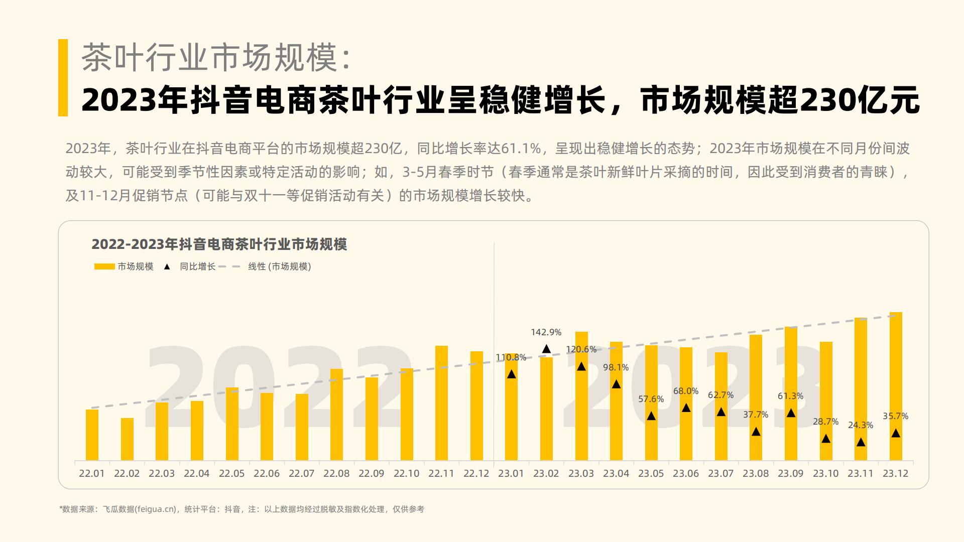 2023年社媒电商茶叶行业年度分析报告-果集行研-202403-58页.pdf