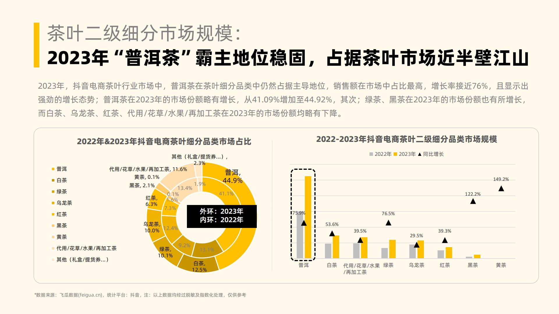 2023年社媒电商茶叶行业年度分析报告-果集行研-202403-58页.pdf