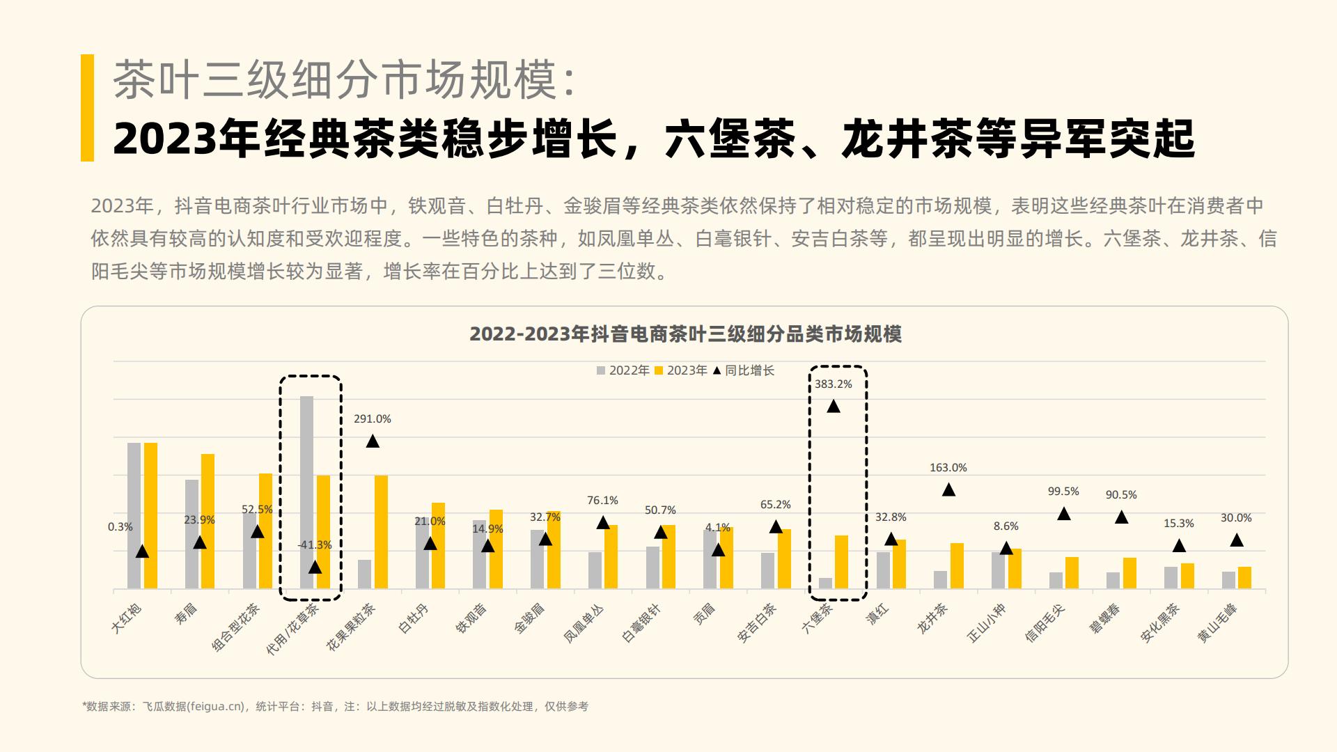 2023年社媒电商茶叶行业年度分析报告-果集行研-202403-58页.pdf