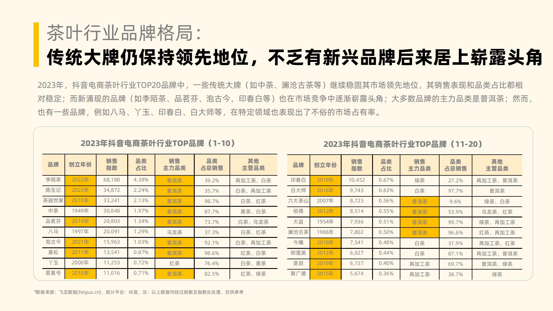2023年社媒电商茶叶行业年度分析报告-果集行研-202403-58页.pdf