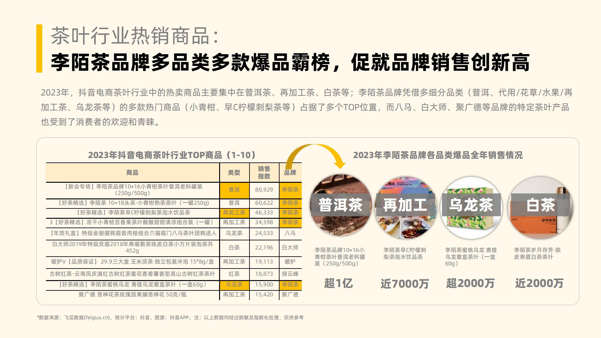 2023年社媒电商茶叶行业年度分析报告-果集行研-202403-58页.pdf